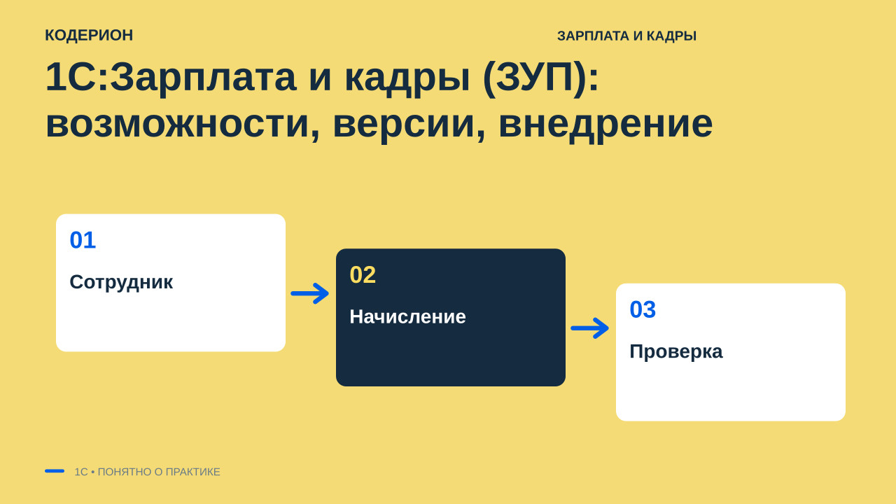 1С:Зарплата и кадры (ЗУП): возможности, версии, внедрение