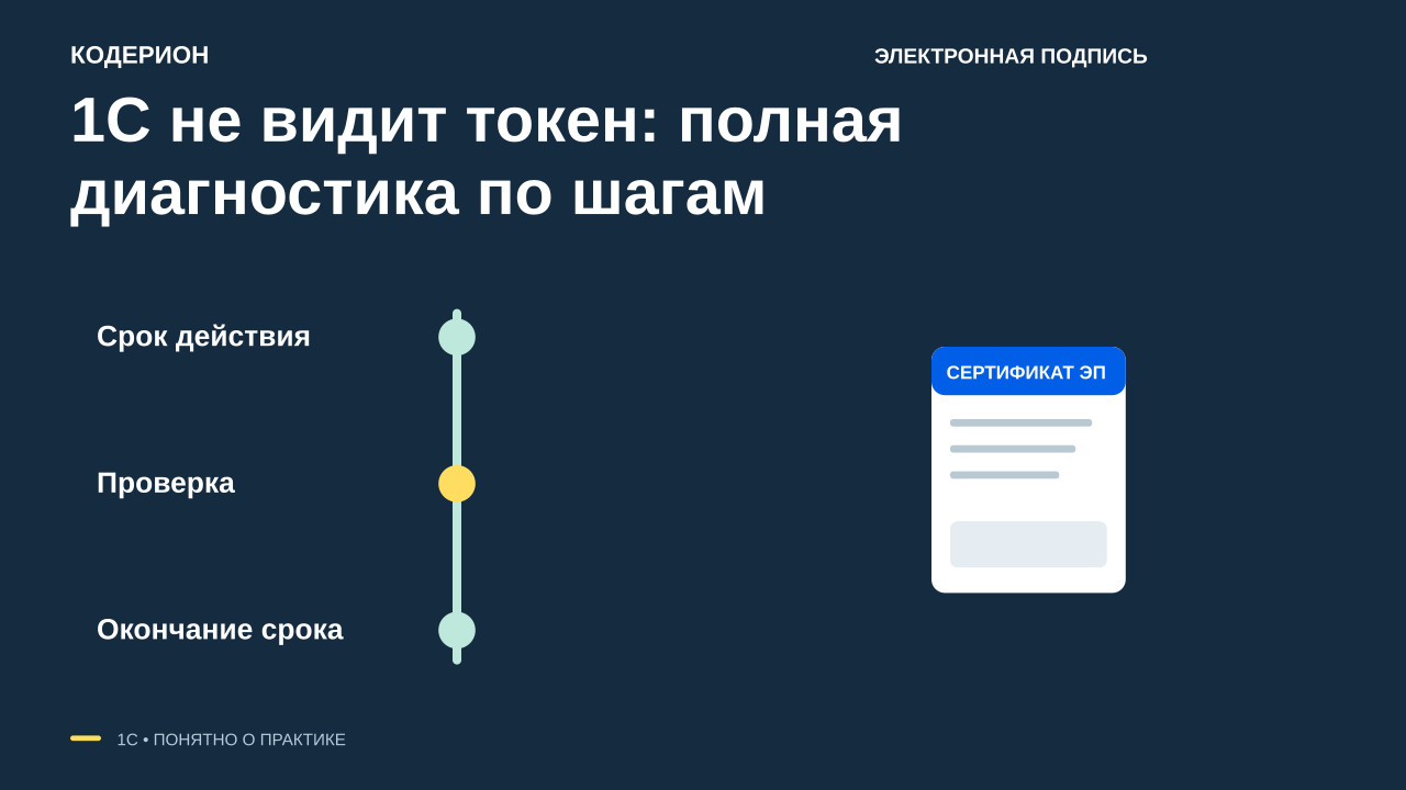1С не видит токен: полная диагностика по шагам
