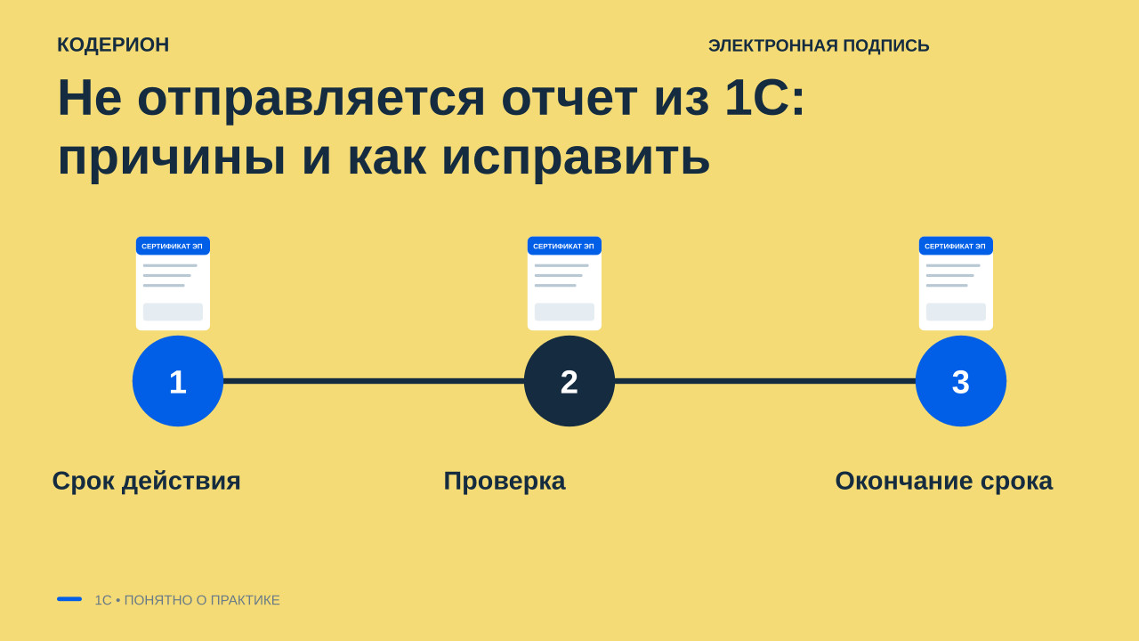 Не отправляется отчет из 1С: причины и как исправить