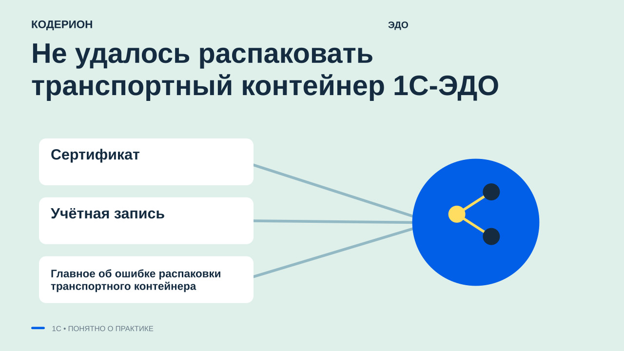 Не удалось распаковать транспортный контейнер 1С-ЭДО